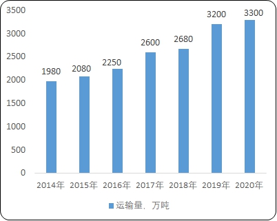 凯时KB88·(中国区)官方网站