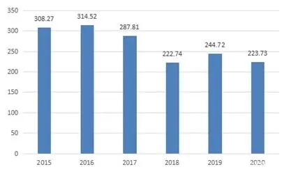 凯时KB88·(中国区)官方网站