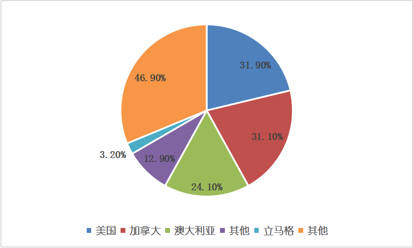 凯时KB88·(中国区)官方网站