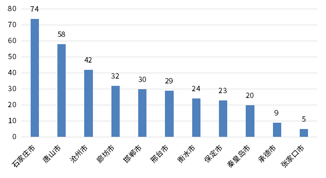 凯时KB88·(中国区)官方网站