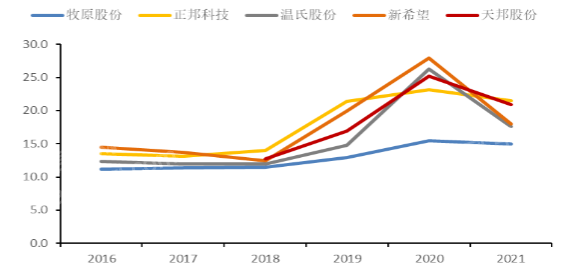 凯时KB88·(中国区)官方网站